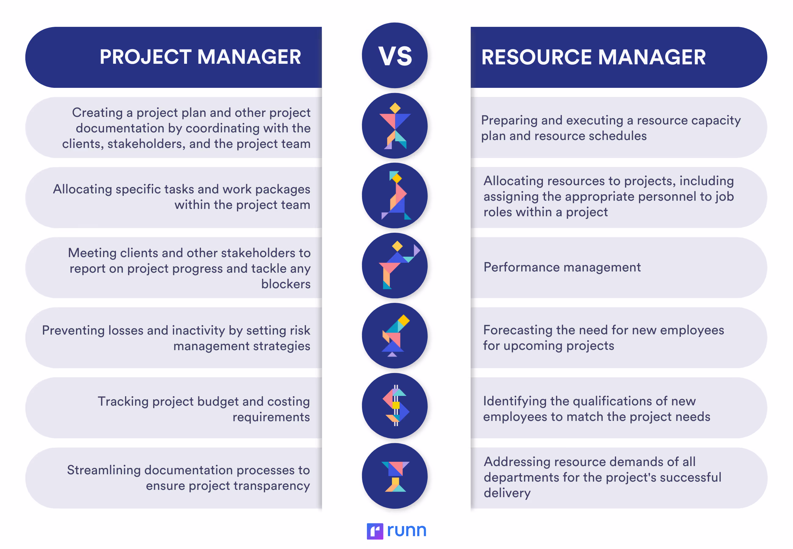 project manager vs resource manager responsibilities
